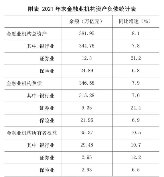 數(shù)據(jù)來源：中國人民銀行。