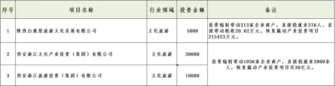 媒體聚焦 || 西安“白衣騎士”：穩(wěn)住就業(yè)6000+！C輪介入奕斯偉！