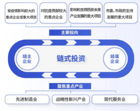 媒體聚焦 || 西安“白衣騎士”：穩(wěn)住就業(yè)6000+！C輪介入奕斯偉！